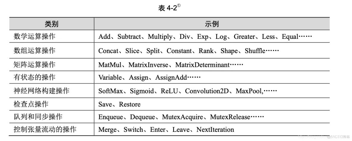 tensorflow k8s架构 PPT tensorflow架构分析_网络_04